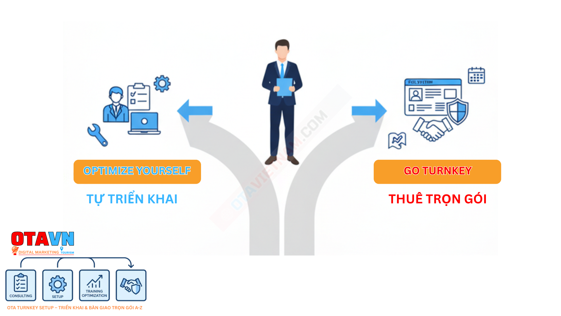 So sánh packages Audit và turnkey