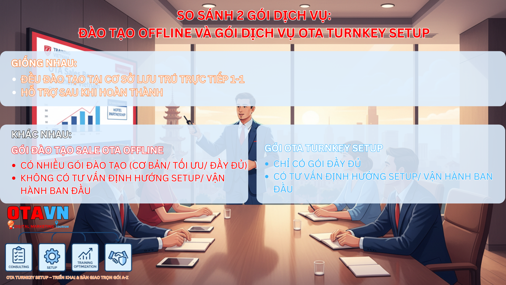 So sánh packages Audit và turnkey