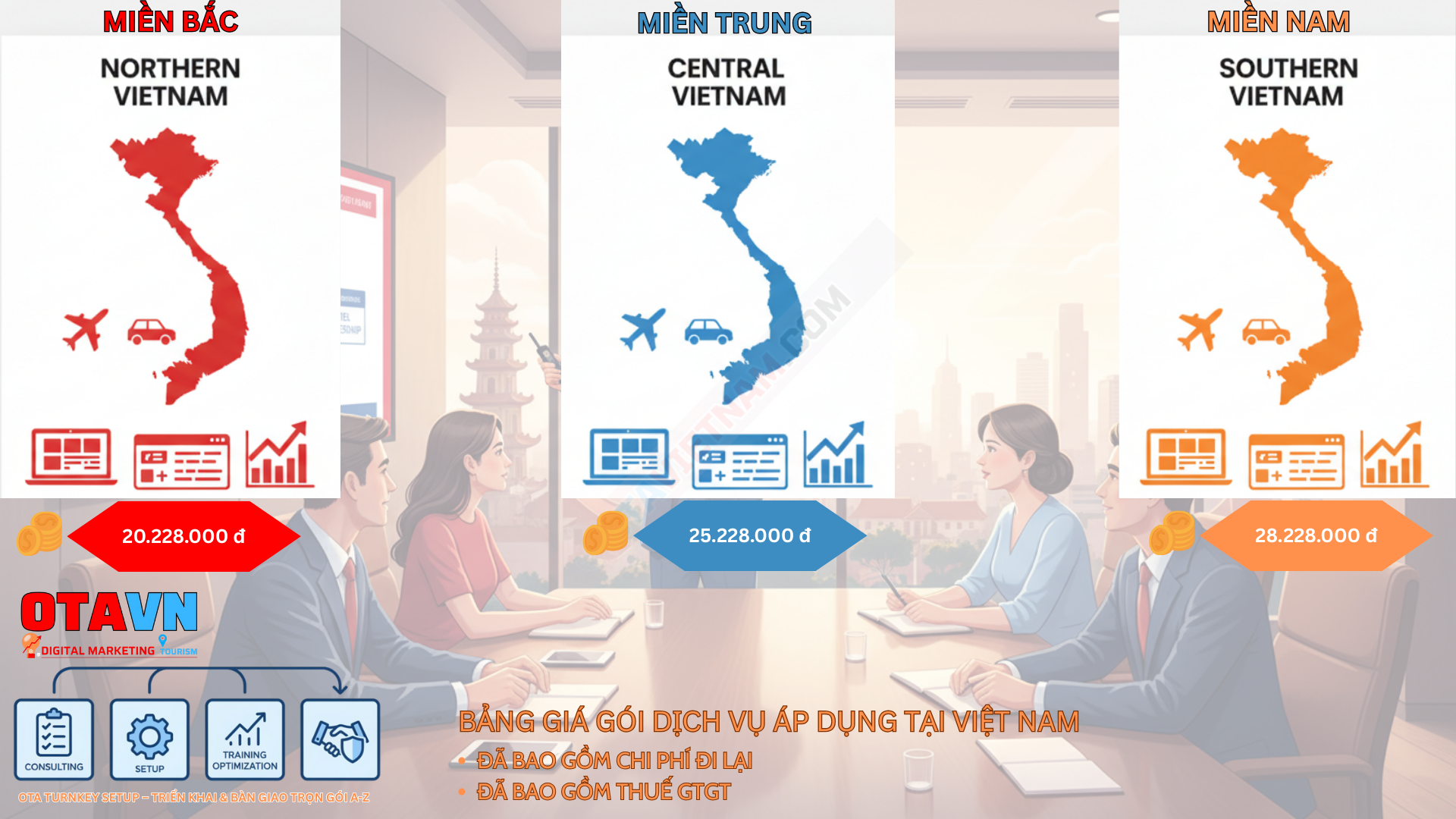 Bảng giá gói OTA Turnkey setup tại Việt Nam