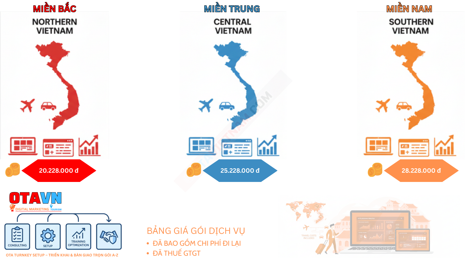 Bảng giá gói OTA Turnkey setup tại Việt Nam
